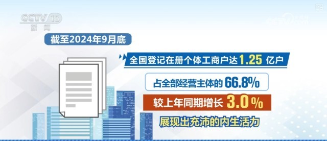 多个数据彰显充沛内生活力 新质生产力成民营企业发展新亮点